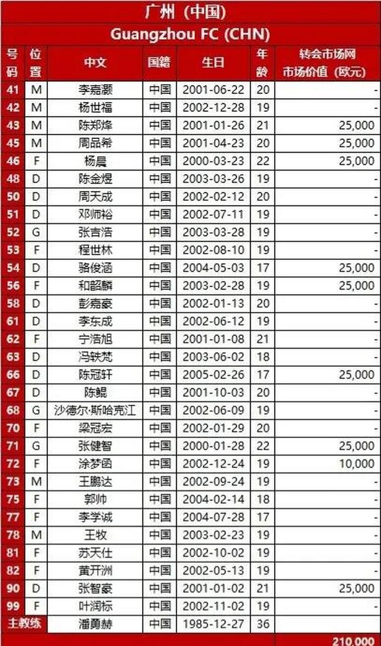 赛后尤文图斯调整名单以备亚冠，造点机会环节打磨，球迷炸锅，高层口径保持一致的简单介绍